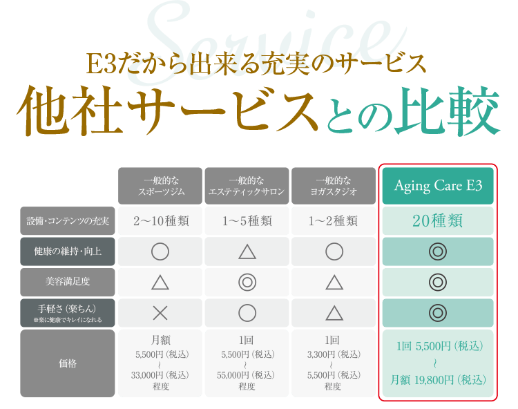 他社サービスとの比較
