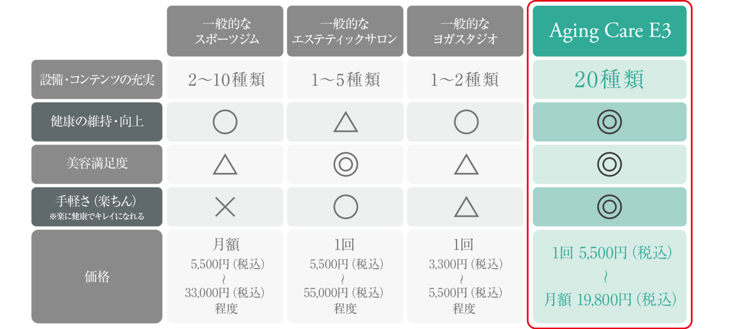 他社サービスとの比較