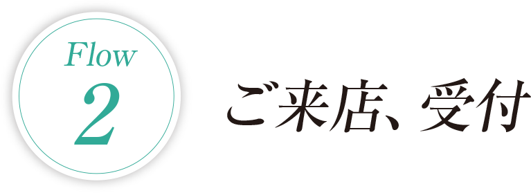 体験の流れ